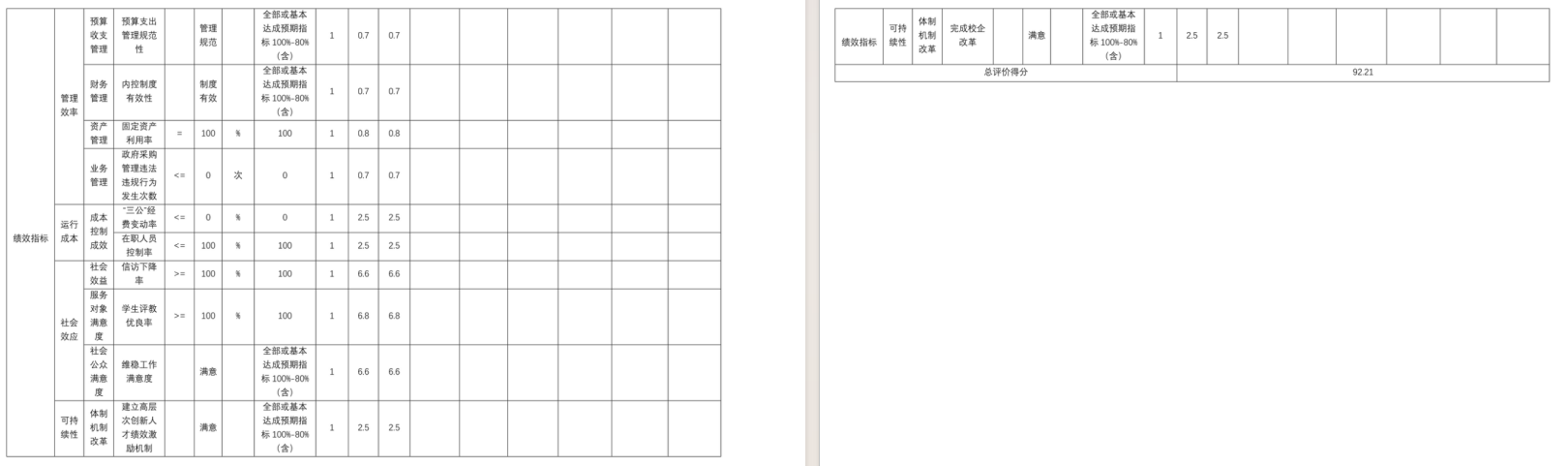 辽宁省鞍山市海城市王石镇什司县初级中学2025年度公开报告