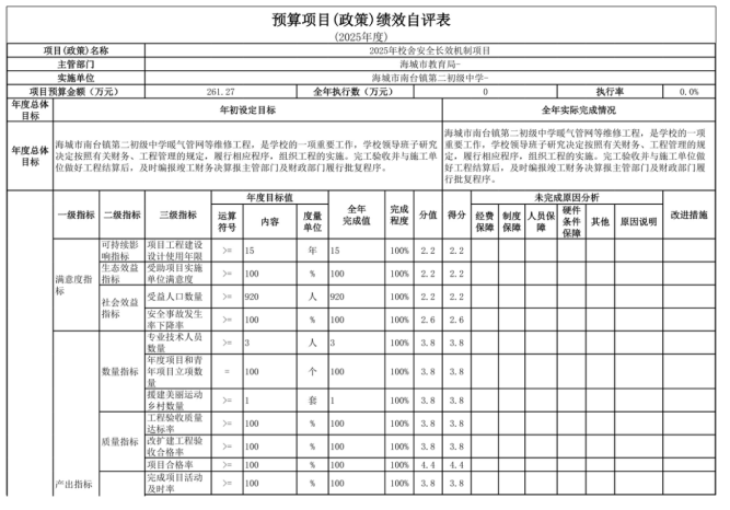 辽宁省鞍山市海城市南台镇第二初级中学2025年度公开报告