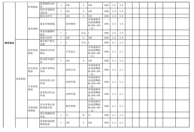 辽宁省鞍山市海城市南台镇第二初级中学2025年度公开报告