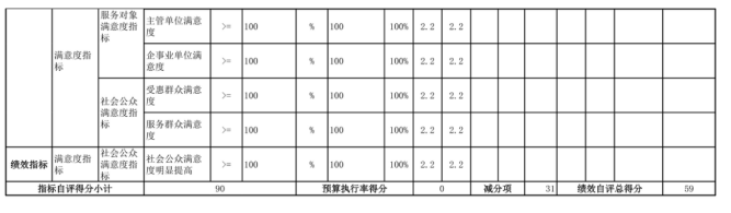 辽宁省鞍山市海城市南台镇第二初级中学2025年度公开报告