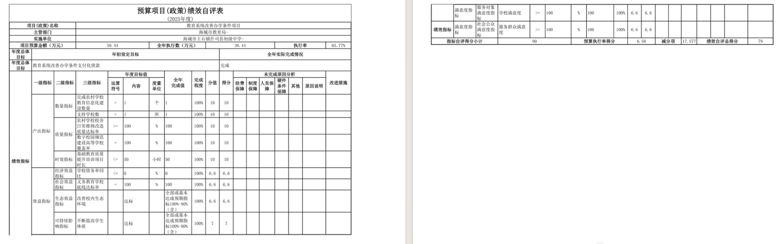 辽宁省鞍山市海城市王石镇什司县初级中学2025年度公开报告