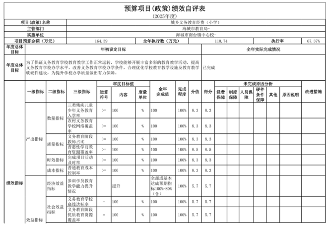 辽宁省鞍山市海城市南台镇中心校2025年度公开报告
