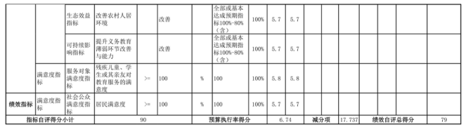 辽宁省鞍山市海城市南台镇中心校2025年度公开报告