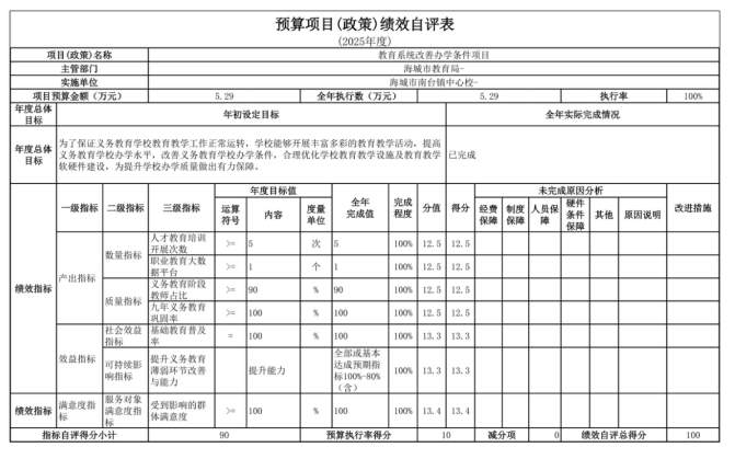 辽宁省鞍山市海城市南台镇中心校2025年度公开报告
