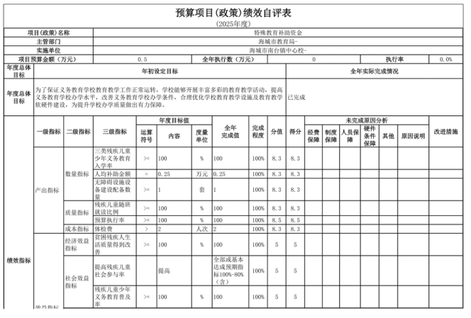 辽宁省鞍山市海城市南台镇中心校2025年度公开报告