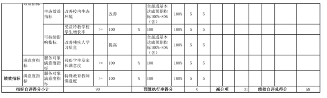 辽宁省鞍山市海城市南台镇中心校2025年度公开报告
