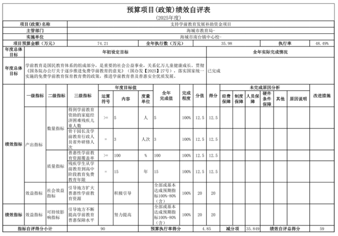辽宁省鞍山市海城市南台镇中心校2025年度公开报告