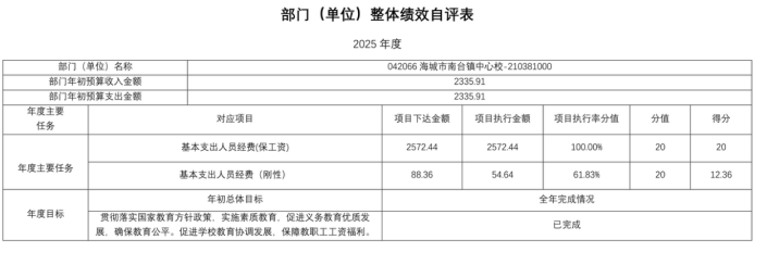 辽宁省鞍山市海城市南台镇中心校2025年度公开报告