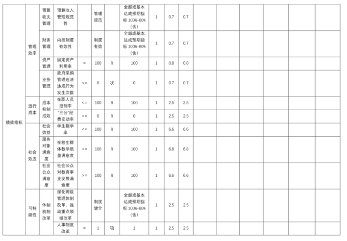 辽宁省鞍山市海城市南台镇中心校2025年度公开报告