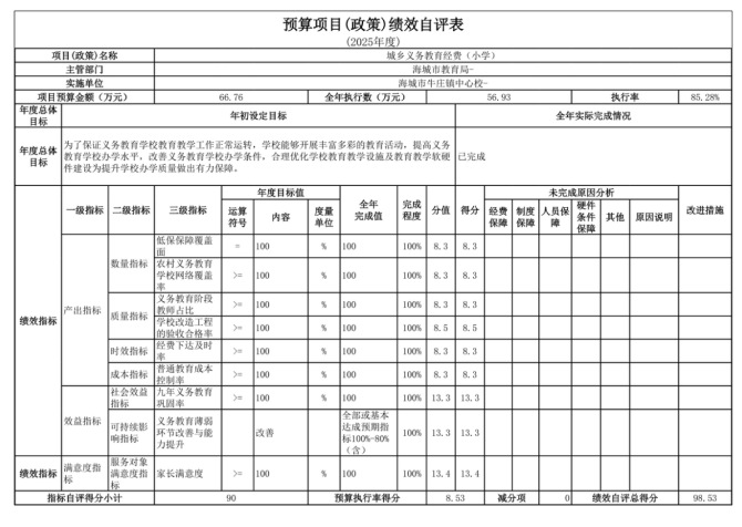 辽宁省鞍山市海城市牛庄镇中心校2025年度公开报告
