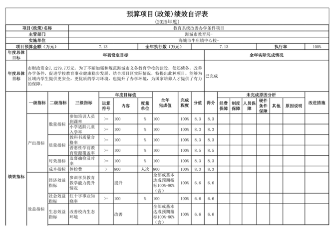 辽宁省鞍山市海城市牛庄镇中心校2025年度公开报告