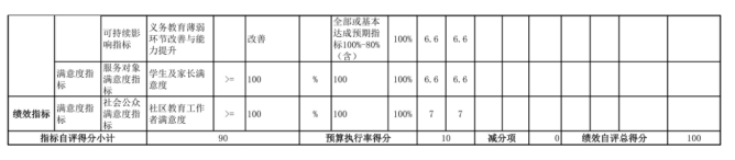 辽宁省鞍山市海城市牛庄镇中心校2025年度公开报告