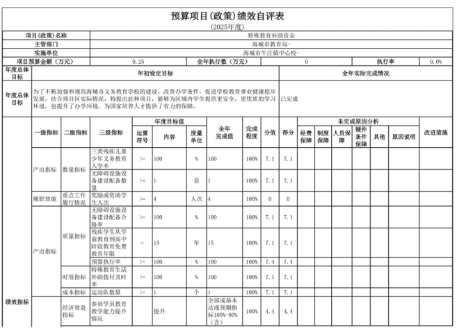辽宁省鞍山市海城市牛庄镇中心校2025年度公开报告