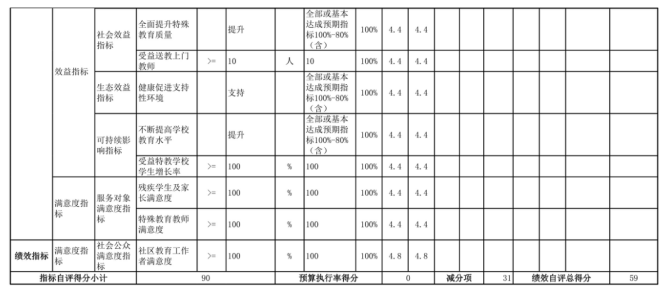 辽宁省鞍山市海城市牛庄镇中心校2025年度公开报告