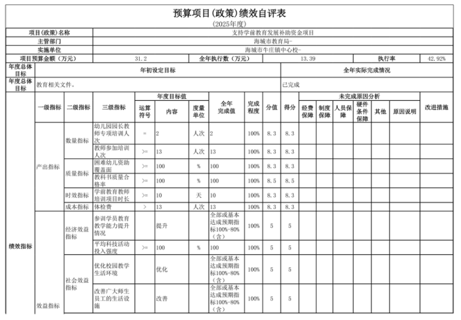 辽宁省鞍山市海城市牛庄镇中心校2025年度公开报告