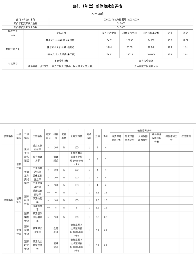 辽宁省鞍山市海城市数据局 2025年度公开报告