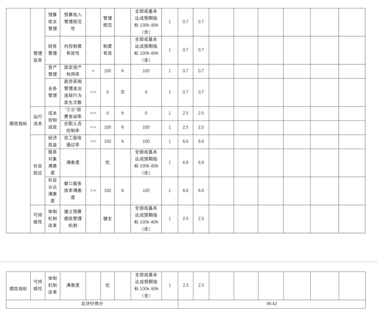辽宁省鞍山市海城市数据局 2025年度公开报告