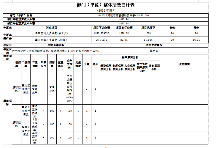 辽宁省鞍山市海城市牌楼镇初级中学2025年度公开报告
