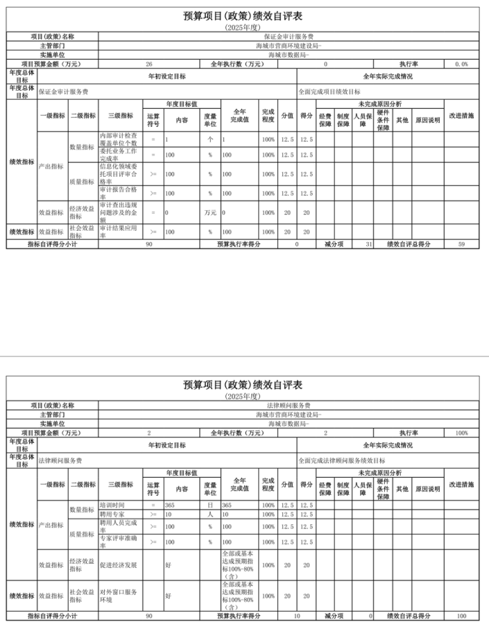 辽宁省鞍山市海城市数据局 2025年度公开报告