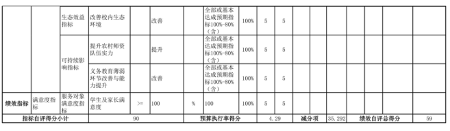 辽宁省鞍山市海城市牛庄镇中心校2025年度公开报告
