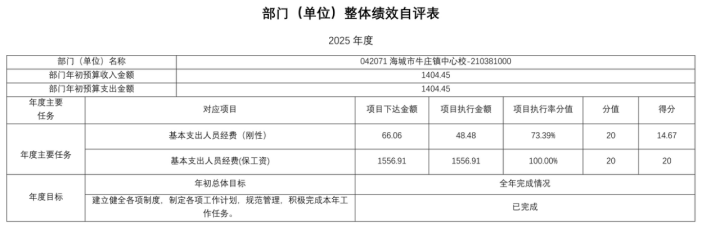 辽宁省鞍山市海城市牛庄镇中心校2025年度公开报告
