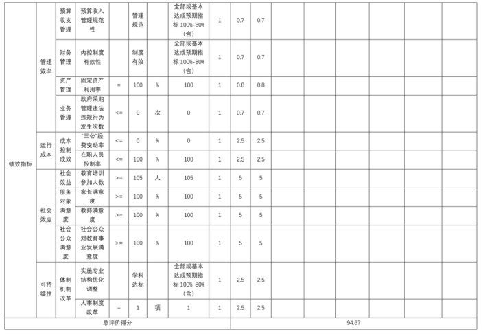 辽宁省鞍山市海城市牛庄镇中心校2025年度公开报告