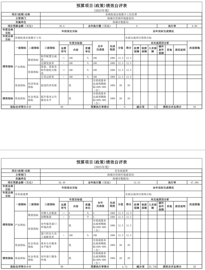 辽宁省鞍山市海城市数据局 2025年度公开报告