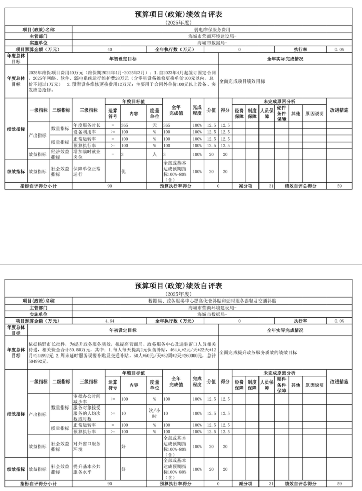 辽宁省鞍山市海城市数据局 2025年度公开报告