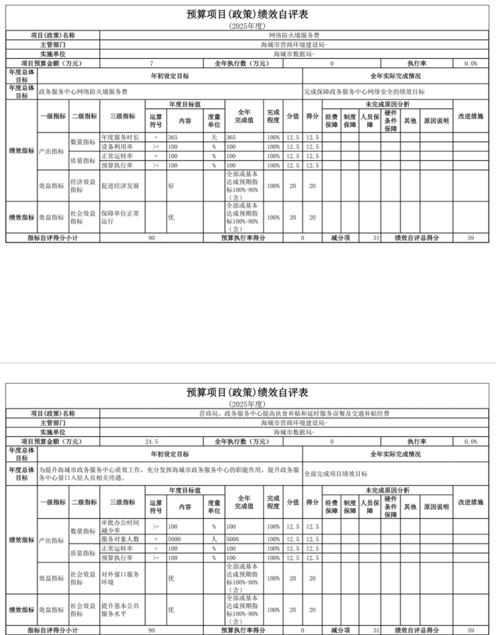 辽宁省鞍山市海城市数据局 2025年度公开报告
