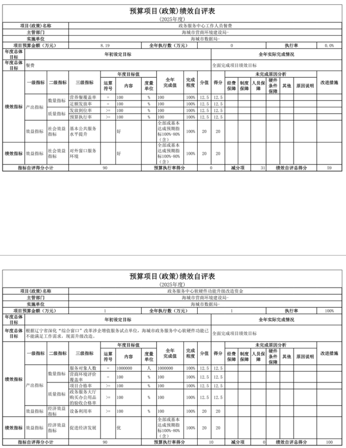 辽宁省鞍山市海城市数据局 2025年度公开报告