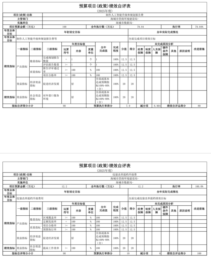 辽宁省鞍山市海城市数据局 2025年度公开报告