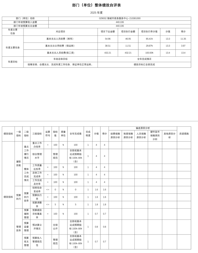 辽宁省鞍山市海城市数据局 2025年度公开报告