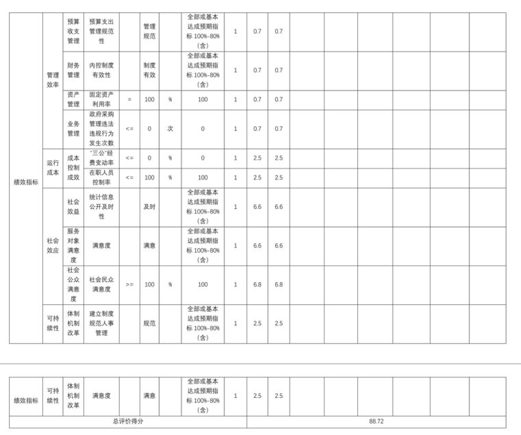 辽宁省鞍山市海城市数据局 2025年度公开报告