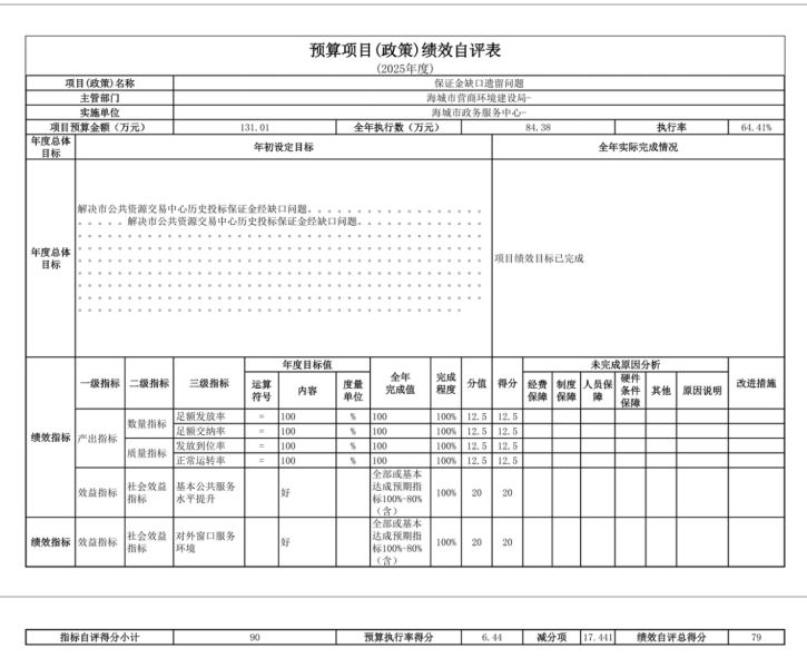 辽宁省鞍山市海城市数据局 2025年度公开报告