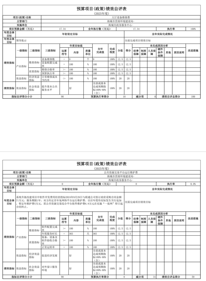 辽宁省鞍山市海城市数据局 2025年度公开报告