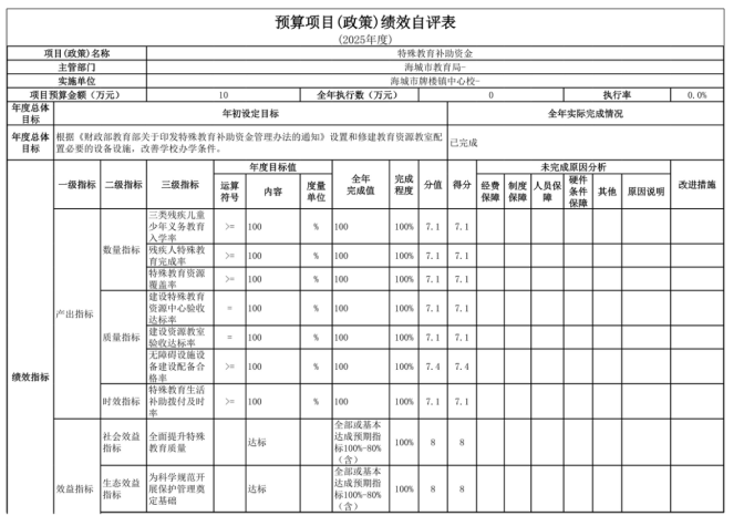 辽宁省鞍山市海城市牌楼镇中心校2025年度公开报告