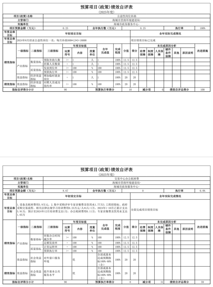 辽宁省鞍山市海城市数据局 2025年度公开报告