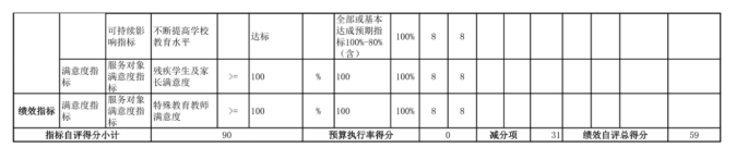 辽宁省鞍山市海城市牌楼镇中心校2025年度公开报告