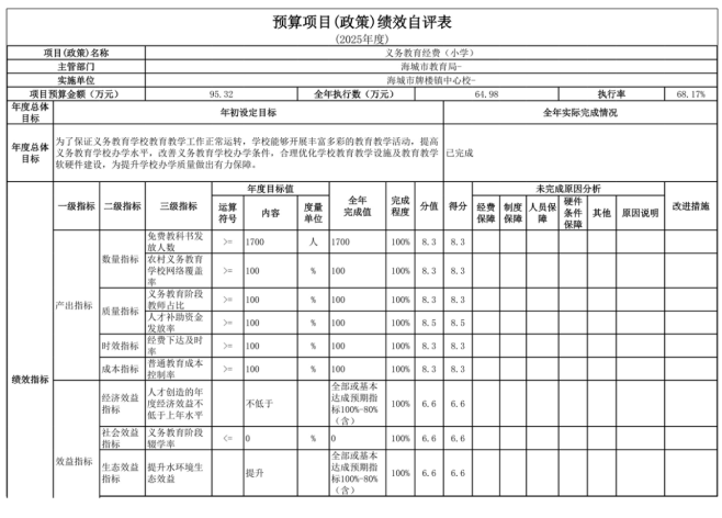 辽宁省鞍山市海城市牌楼镇中心校2025年度公开报告