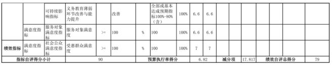 辽宁省鞍山市海城市牌楼镇中心校2025年度公开报告