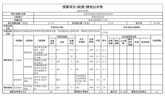 辽宁省鞍山市海城市牌楼镇中心校2025年度公开报告