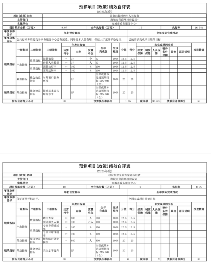 辽宁省鞍山市海城市数据局 2025年度公开报告