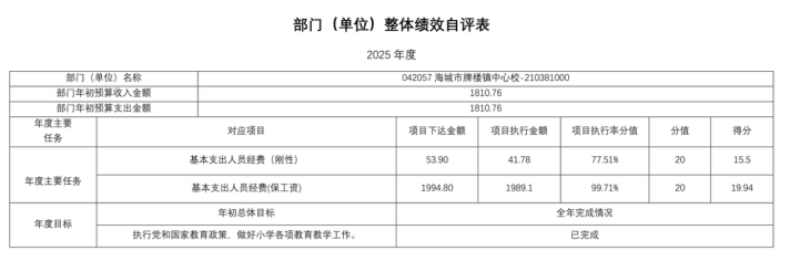 辽宁省鞍山市海城市牌楼镇中心校2025年度公开报告