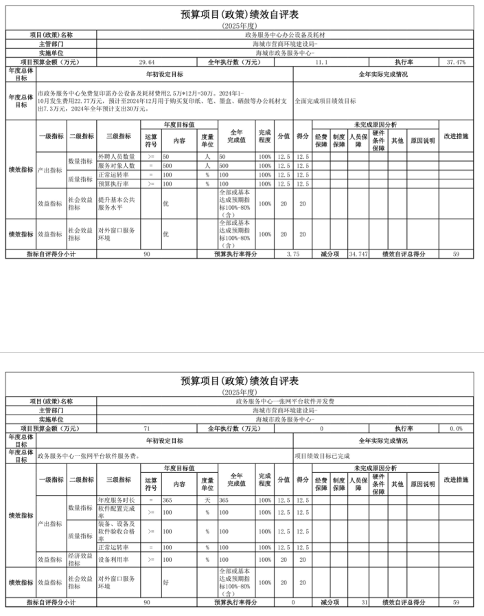 辽宁省鞍山市海城市数据局 2025年度公开报告