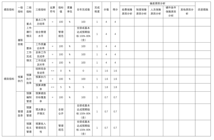 辽宁省鞍山市海城市牌楼镇中心校2025年度公开报告