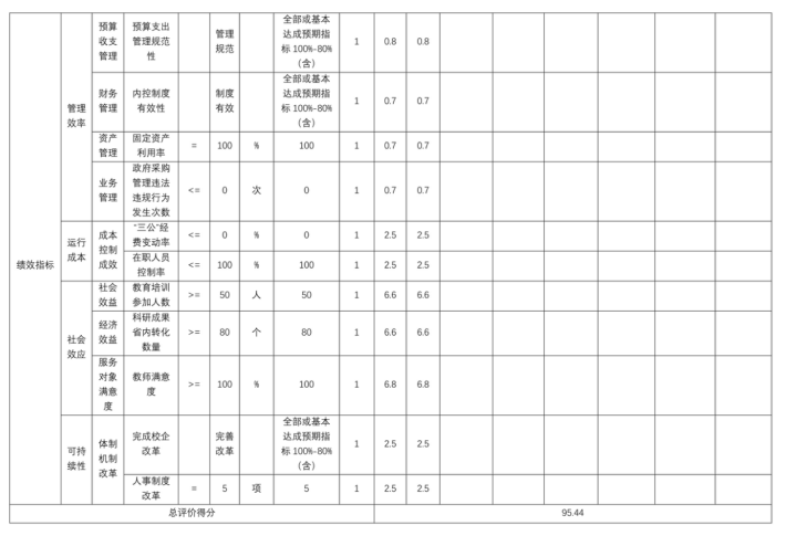 辽宁省鞍山市海城市牌楼镇中心校2025年度公开报告