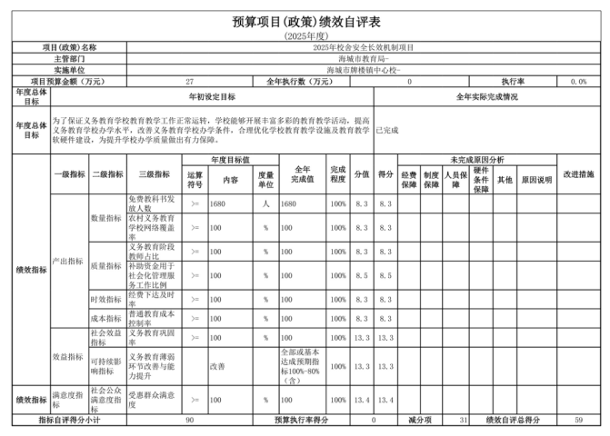 辽宁省鞍山市海城市牌楼镇中心校2025年度公开报告