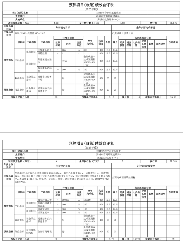 辽宁省鞍山市海城市数据局 2025年度公开报告
