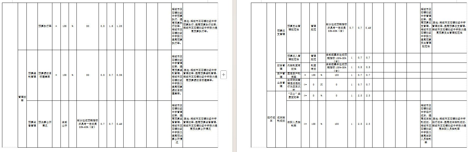 辽宁省鞍山市海城市王石镇初级中学2025年度公开报告