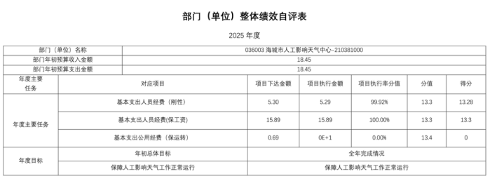 辽宁省鞍山市海城市人工影响天气中心2025年度公开报告